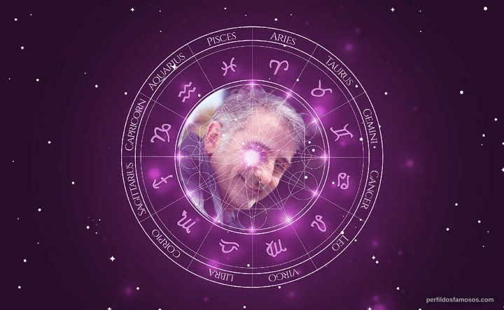 Imagem representando o mapa astral de Marcelo Gomes