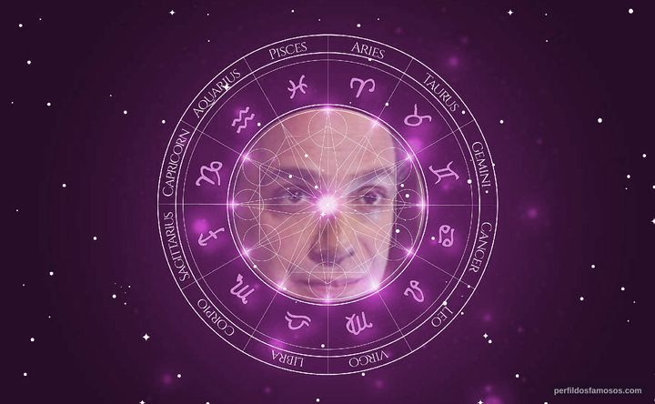 Imagem representando o mapa astral de Marcelo Médici