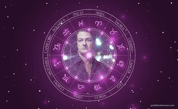 Imagem representando o mapa astral de Marcelo Serrado