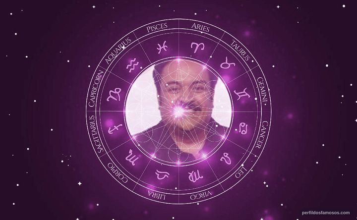 Imagem representando o mapa astral de Marcelo Torreão