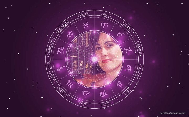 Imagem representando o mapa astral de Márcia Cabrita