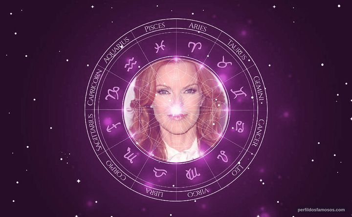 Imagem representando o mapa astral de Marcia Cross