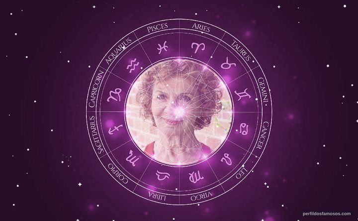 Imagem representando o mapa astral de Marcia Haufrecht