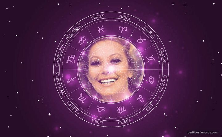 Imagem representando o mapa astral de Márcia Maria