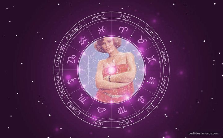 Imagem representando o mapa astral de Márcia Mendes