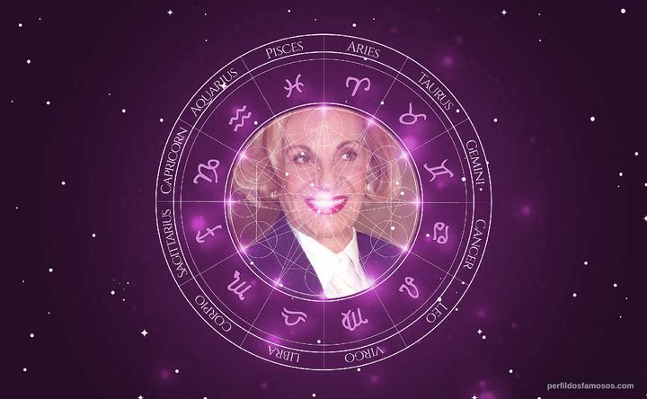 Imagem representando o mapa astral de Márcia Real