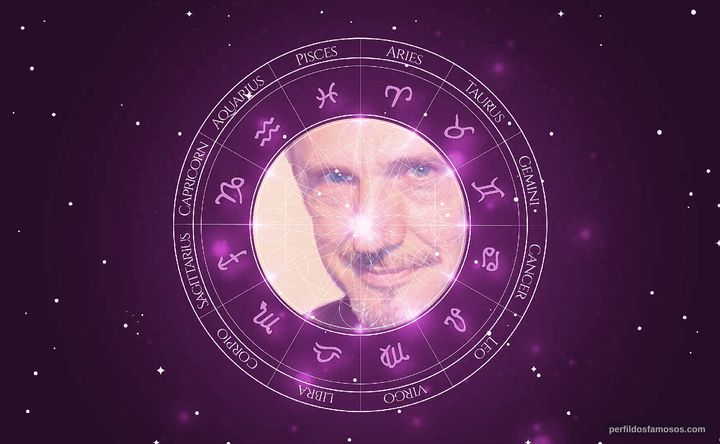 Imagem representando o mapa astral de Marcio Ehrlich