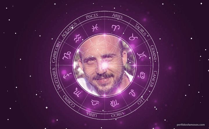 Imagem representando o mapa astral de Márcio Fecher