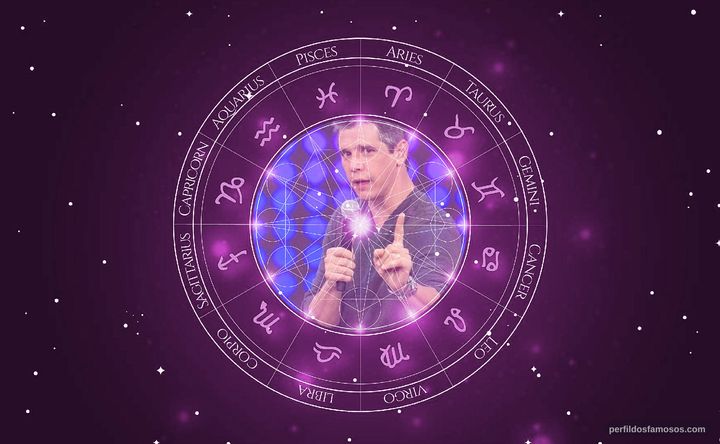 Imagem representando o mapa astral de Marcio Garcia