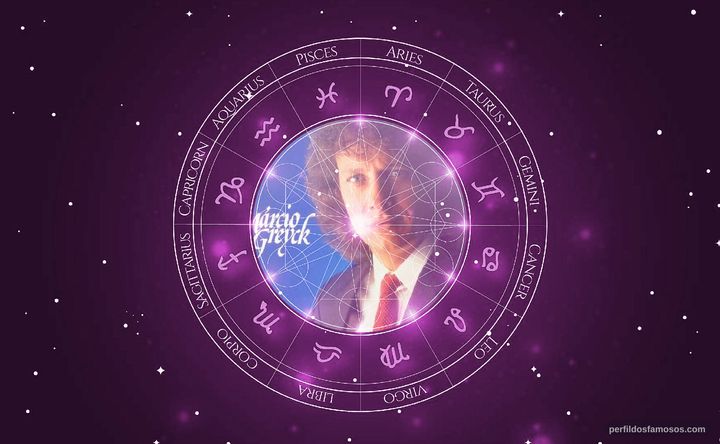 Imagem representando o mapa astral de Márcio Greick