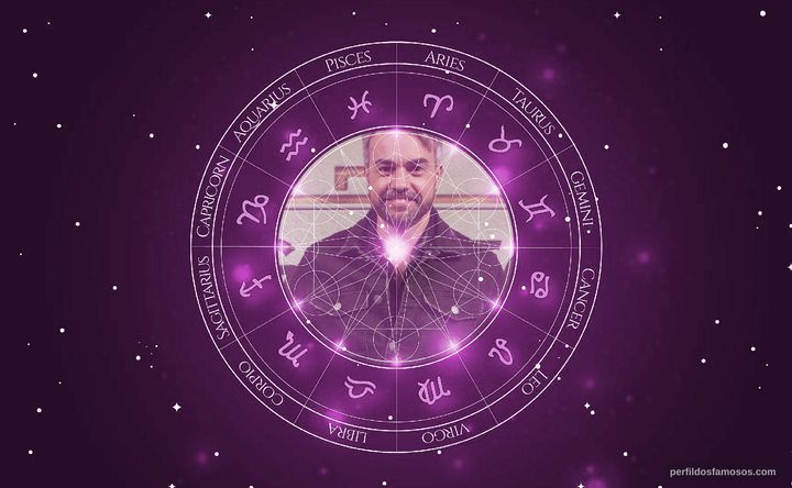 Imagem representando o mapa astral de Márcio Kieling