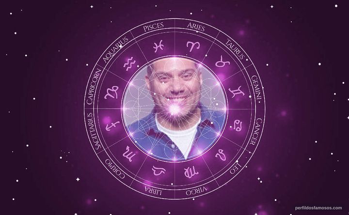 Imagem representando o mapa astral de Márcio Rosário