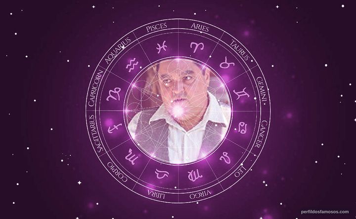 Imagem representando o mapa astral de Marcio Tadeu de Lima