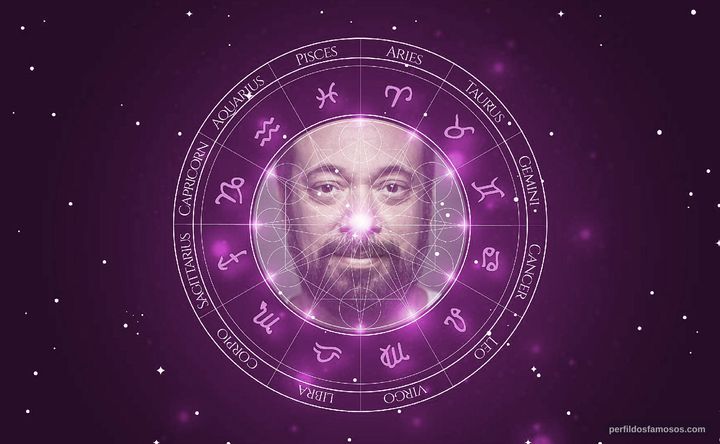 Imagem representando o mapa astral de Marcio Vito