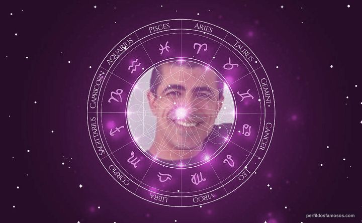 Imagem representando o mapa astral de Marcius Melhem