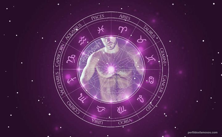 Imagem representando o mapa astral de Marco Antonio Caponi