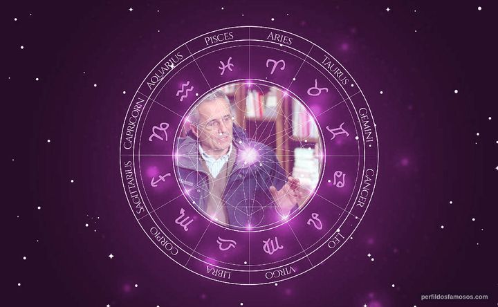 Imagem representando o mapa astral de Marco Bellocchio