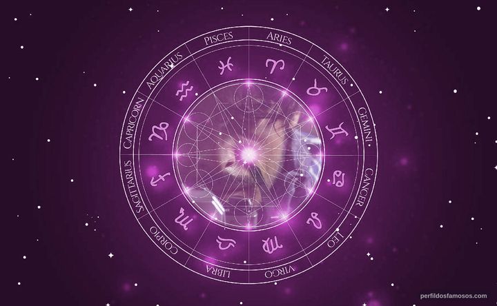 Imagem representando o mapa astral de Marco Bocci