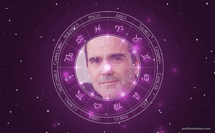 Imagem representando o mapa astral de Marco Delgado