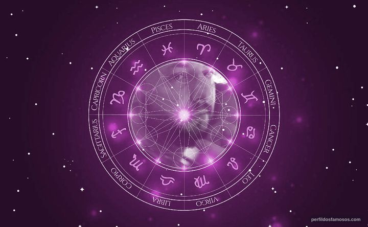 Imagem representando o mapa astral de Marco Dutra