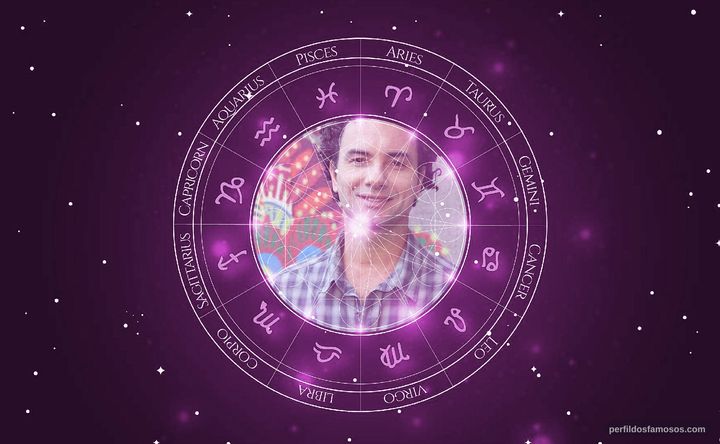 Imagem representando o mapa astral de Marco Luque