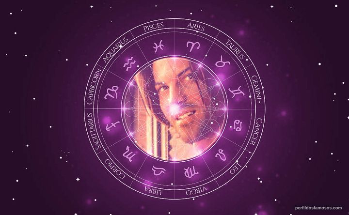 Imagem representando o mapa astral de Marco Matronelli