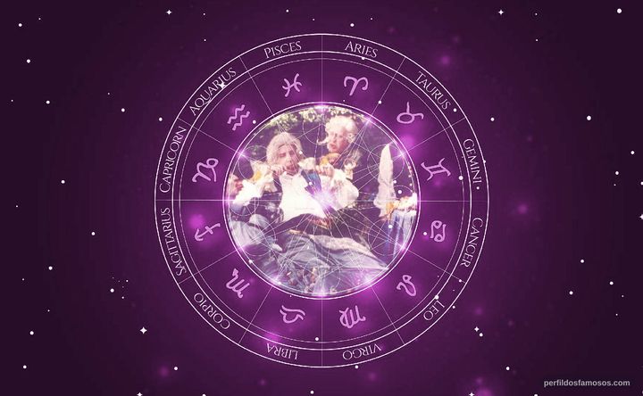 Imagem representando o mapa astral de Marco Nanini