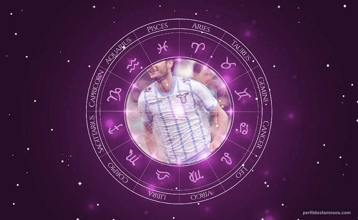 Imagem representando o mapa astral de Marco Parolo