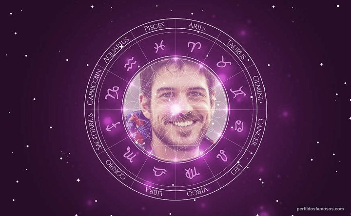 Imagem representando o mapa astral de Marco Pigossi