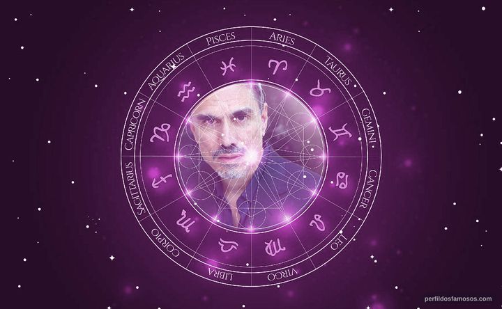 Imagem representando o mapa astral de Marco Rodríguez