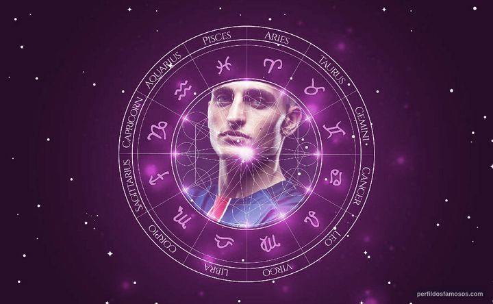 Imagem representando o mapa astral de Marco Verratti