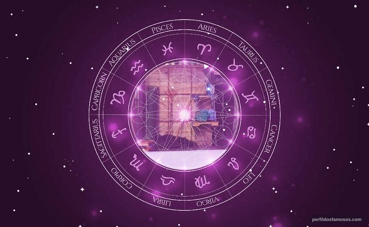 Imagem representando o mapa astral de Marcos Caruso