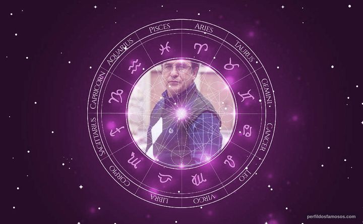 Imagem representando o mapa astral de Marcos Frota