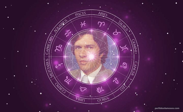 Imagem representando o mapa astral de Marcos Hummel