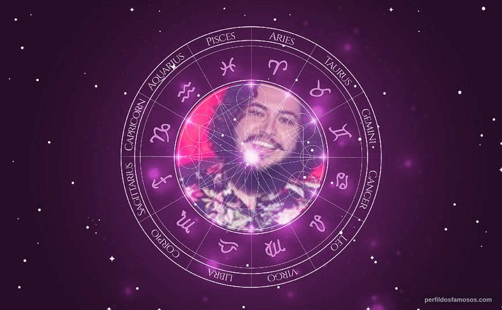 Imagem representando o mapa astral de Marcos Matarazzo