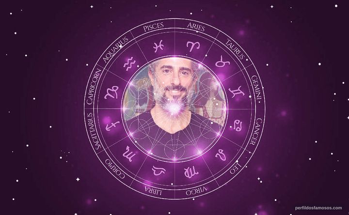 Imagem representando o mapa astral de Marcos Mion