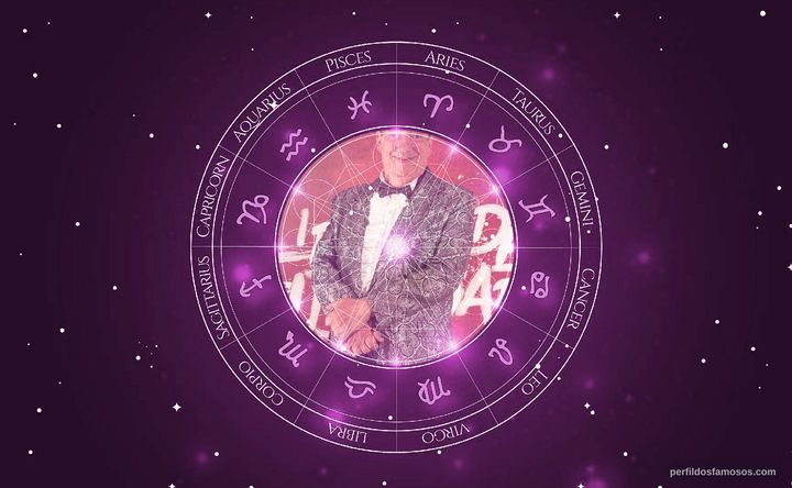 Imagem representando o mapa astral de Marcos Oliveira