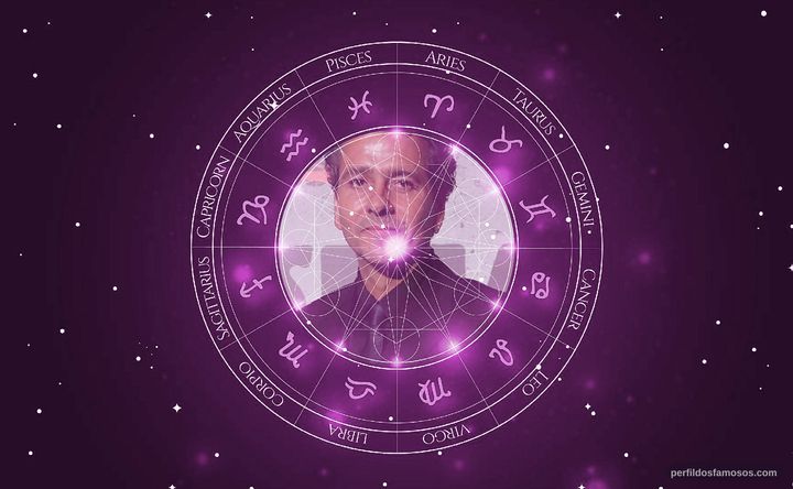 Imagem representando o mapa astral de Marcos Palmeira