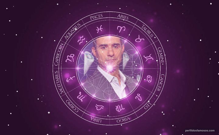 Imagem representando o mapa astral de Marcos Pasquim