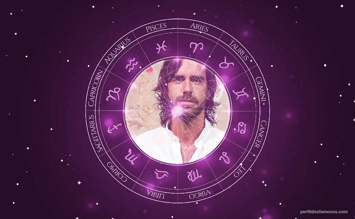 Imagem representando o mapa astral de Marcos Pitombo