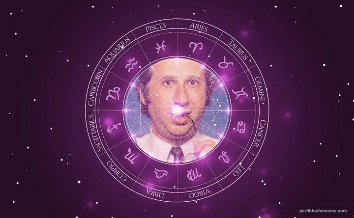 Imagem representando o mapa astral de Marcos Plonka
