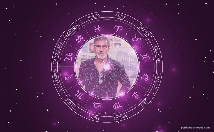 Imagem representando o mapa astral de Marcos Prado