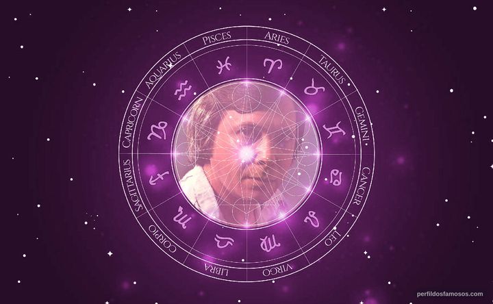 Imagem representando o mapa astral de Marcos Roberto