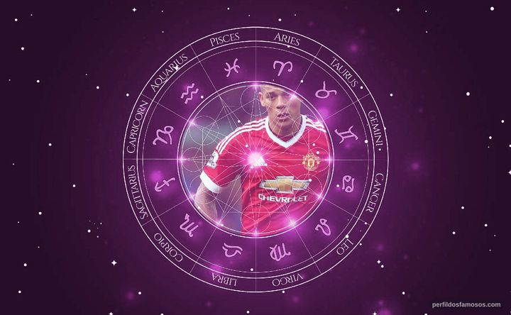Imagem representando o mapa astral de Marcos Rojo
