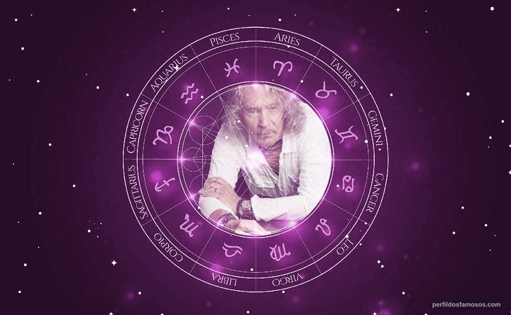 Imagem representando o mapa astral de Marcos Valle