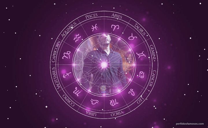 Imagem representando o mapa astral de Marcos Veras