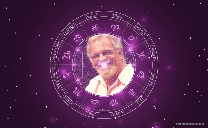 Imagem representando o mapa astral de Marcos Wainberg