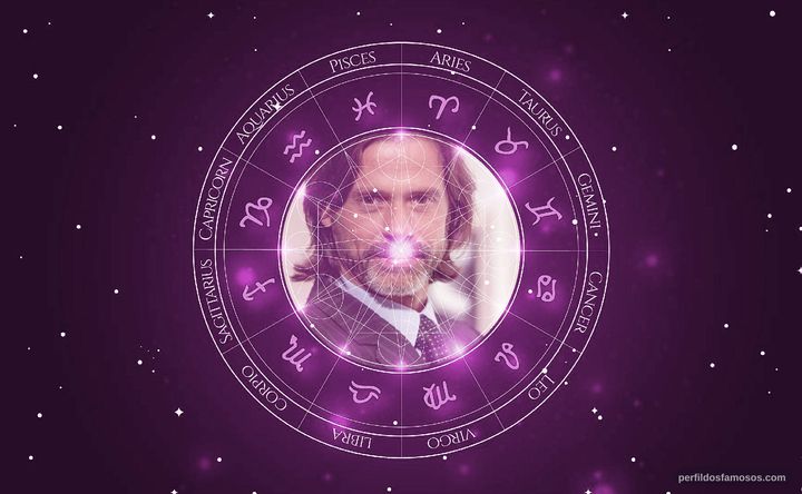 Imagem representando o mapa astral de Marcos Winter
