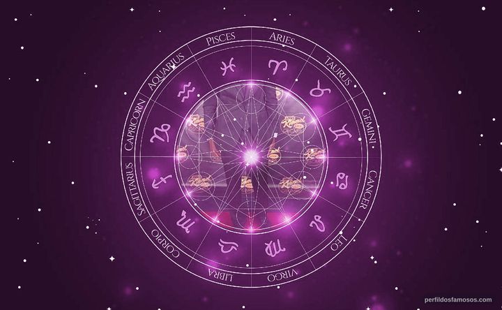 Imagem representando o mapa astral de Marcus McDermott