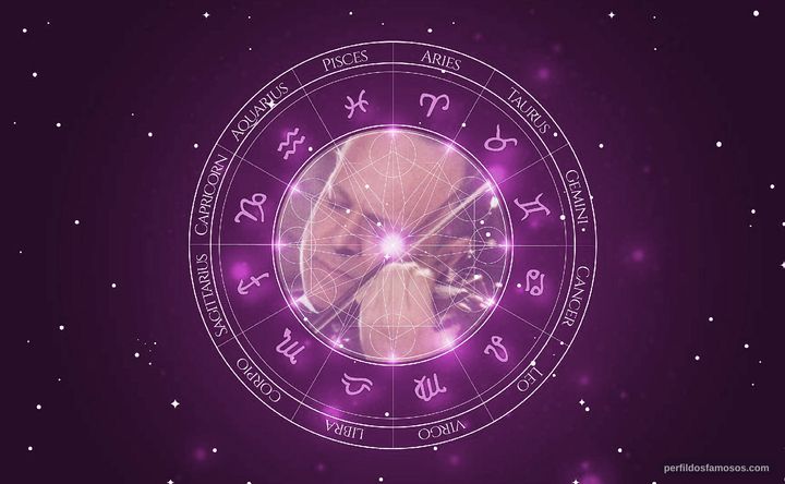 Imagem representando o mapa astral de Marcus Viana